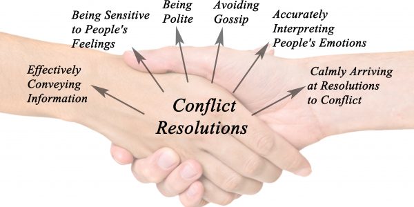 Diagram of Conflict Resolution